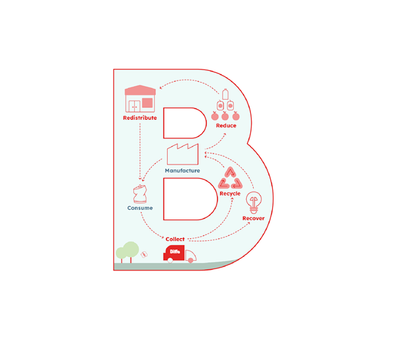 Letter B with business model graphic