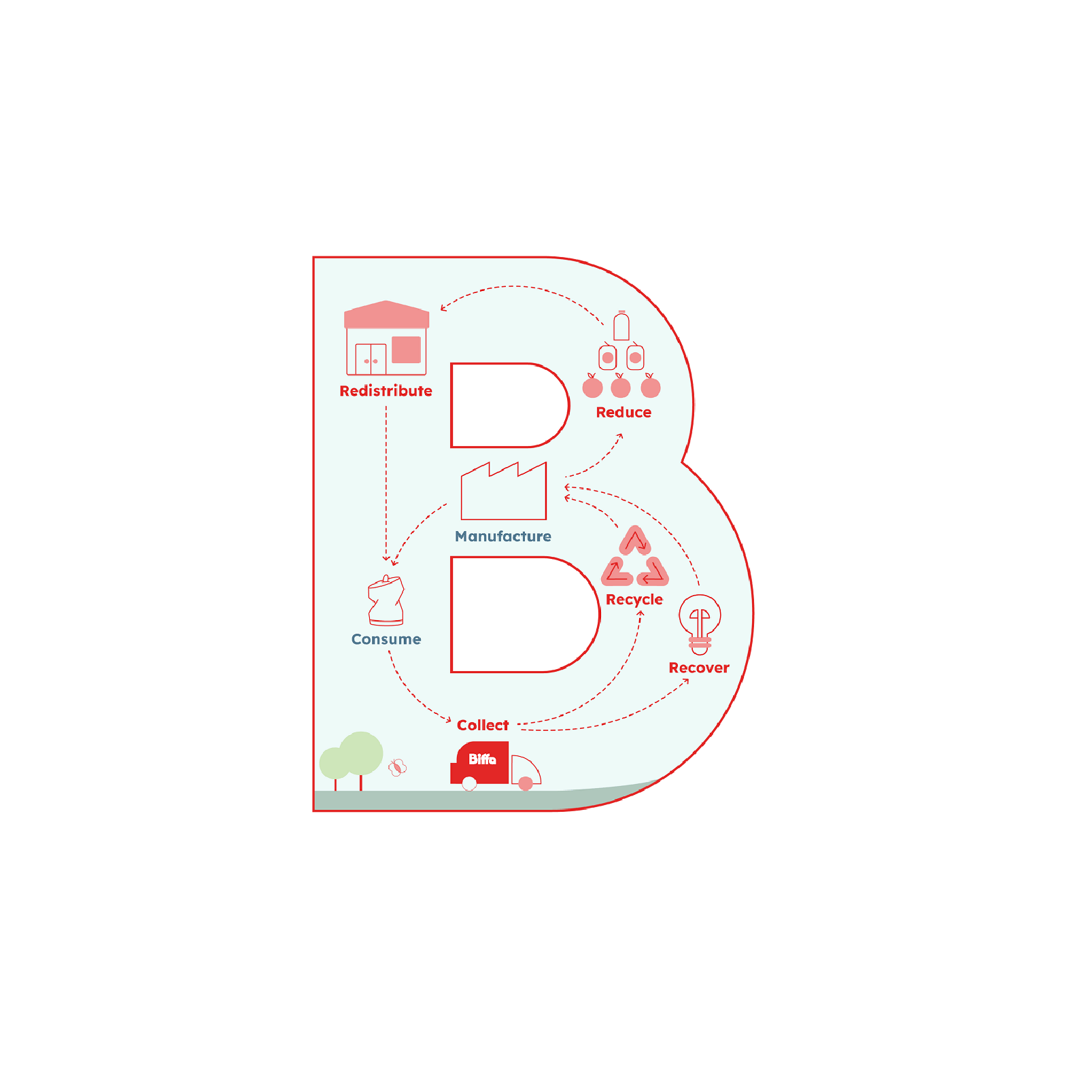 Letter B with business model graphic