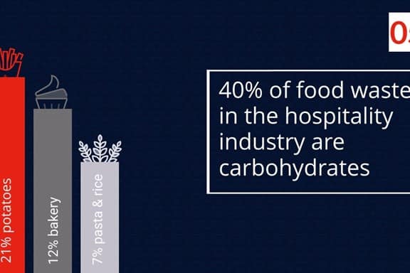 Food waste infographic