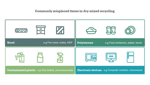 Commonly misplaced recycling