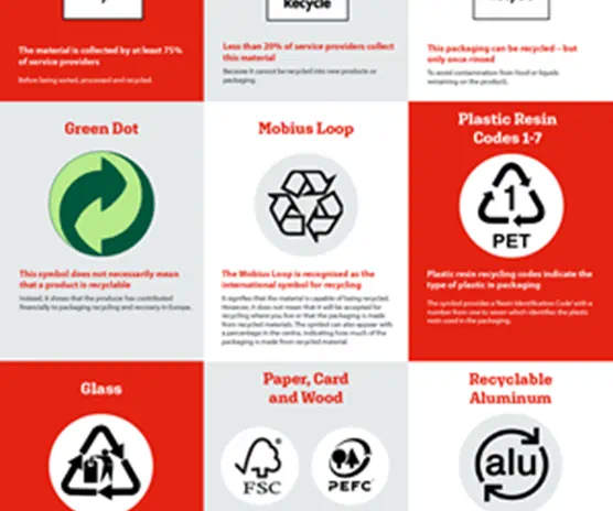 Recycling symbols explained