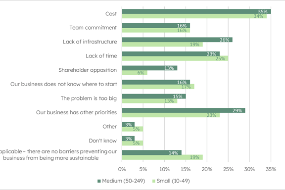 Biffa sustainability survey 2023 with YouGov research institute