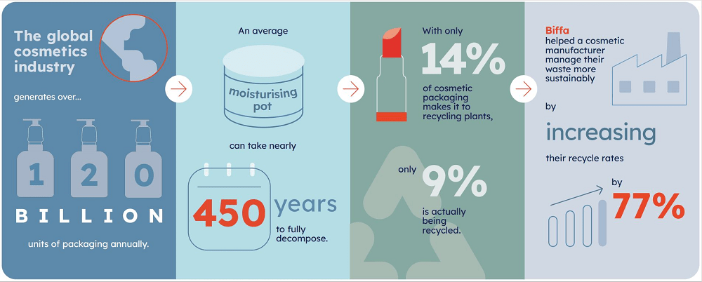Cosmetic industry stats 